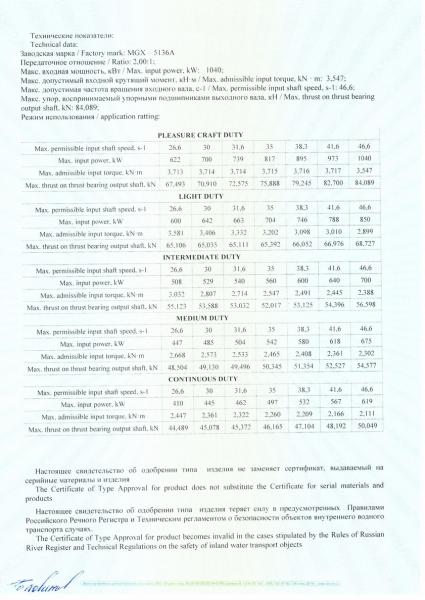 Certificate of type approval for Twin Disc MGX 5136